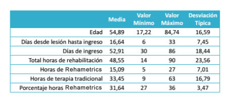 rehabilitación virtual rehabilitación virtual