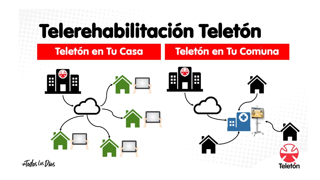 rehabilitación domicilio