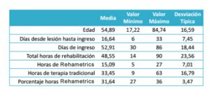 rehabilitación virtual