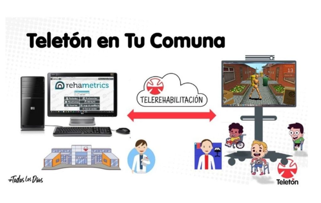 telerehabilitación