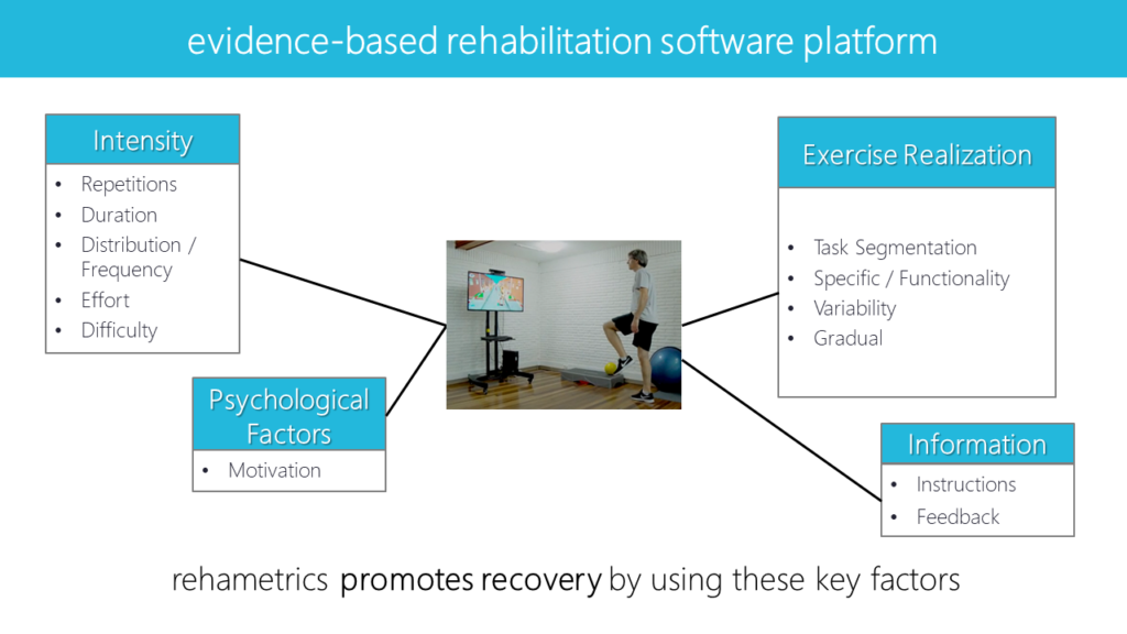 key factors for recovery