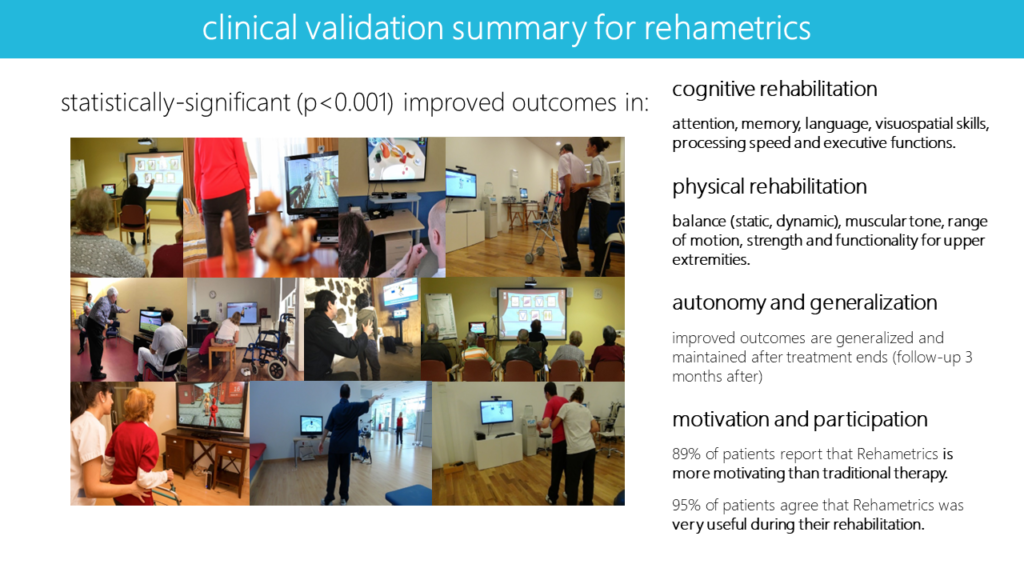 clinical validation rehametrics